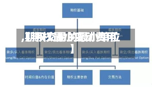 【期权最小变动费用,期权交易的最小单位】