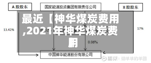 最近【神华煤炭费用,2021年神华煤炭费用】-第2张图片