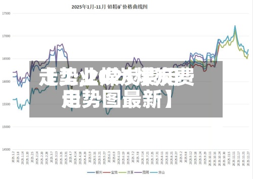 【工业煤炭费用走势,2021煤炭费用走势图最新】