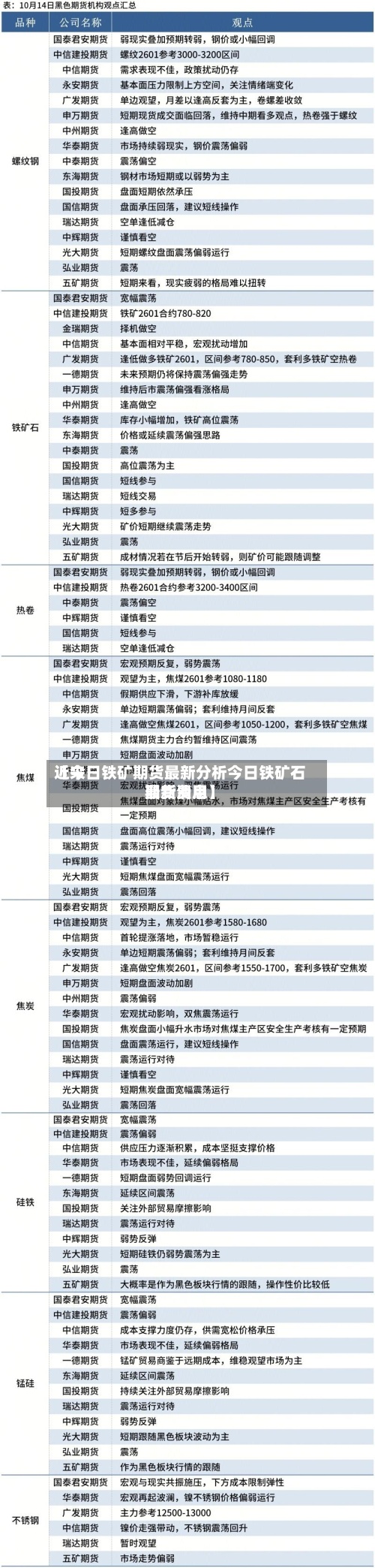 近来【今日铁矿期货最新分析今日铁矿石期货费用最新消息】