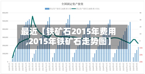 最近【铁矿石2015年费用,2015年铁矿石走势图】