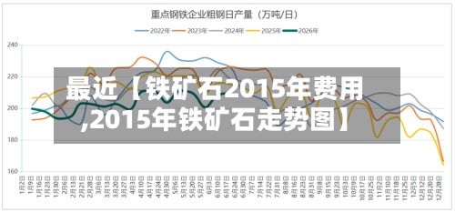 最近【铁矿石2015年费用,2015年铁矿石走势图】-第2张图片