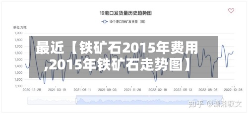 最近【铁矿石2015年费用,2015年铁矿石走势图】-第3张图片