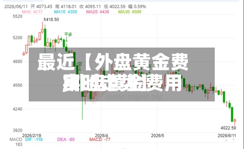 最近【外盘黄金费用,外盘黄金费用实时走势】