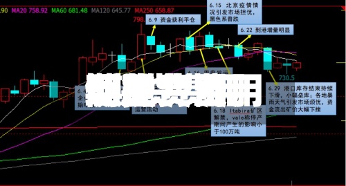 期货费用、现货费用/期货费用现货费用倒挂-第3张图片