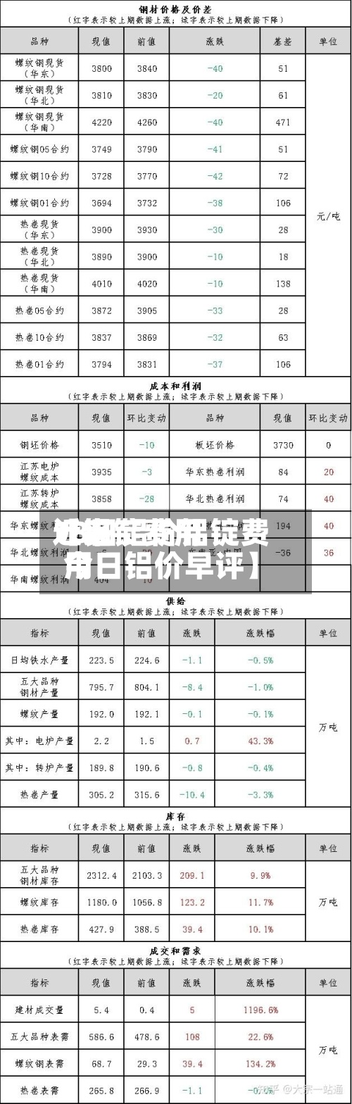 近来【铝锭费用18日铝价铝锭费用今日铝价早评】