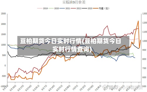 豆柏期货今日实时行情(豆柏期货今日实时行情查询)