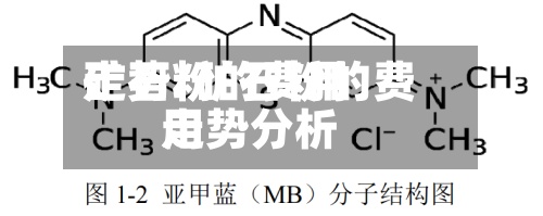 矿石粉的费用走势/矿石粉的费用走势分析