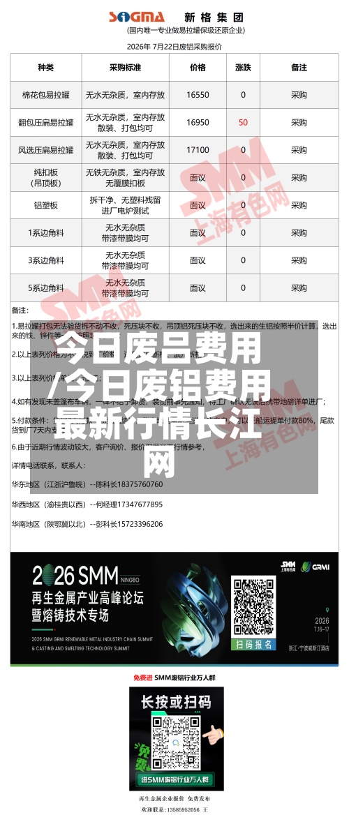 今日废吕费用/今日废铝费用最新行情长江网