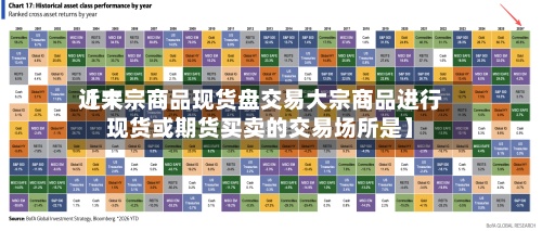 近来【大宗商品现货盘交易大宗商品进行现货或期货买卖的交易场所是】-第3张图片