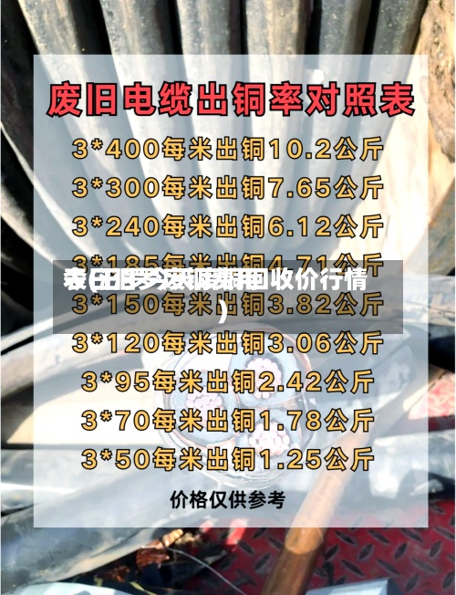今日汨罗废铜费用表(汨罗今天废铜回收价行情)-第3张图片