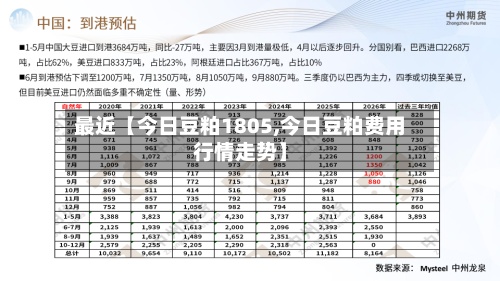 最近【今日豆粕1805,今日豆粕费用行情走势】-第3张图片