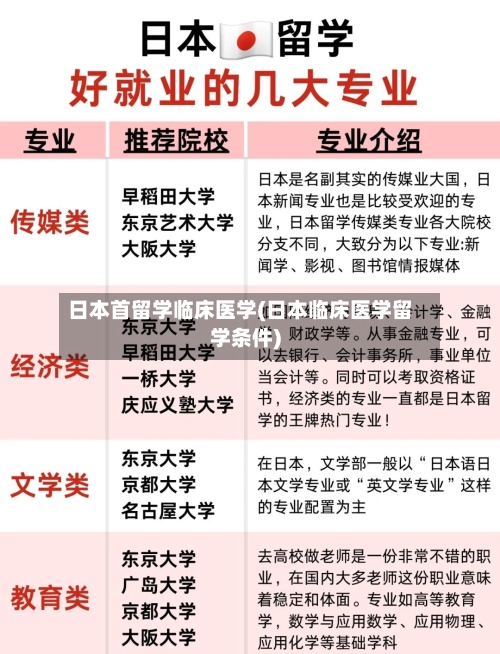 日本首留学临床医学(日本临床医学留学条件)