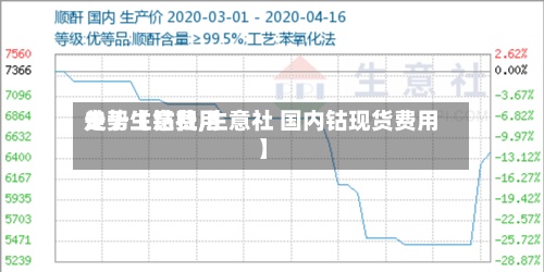 关于【钴费用走势生意社,生意社 国内钴现货费用】-第2张图片