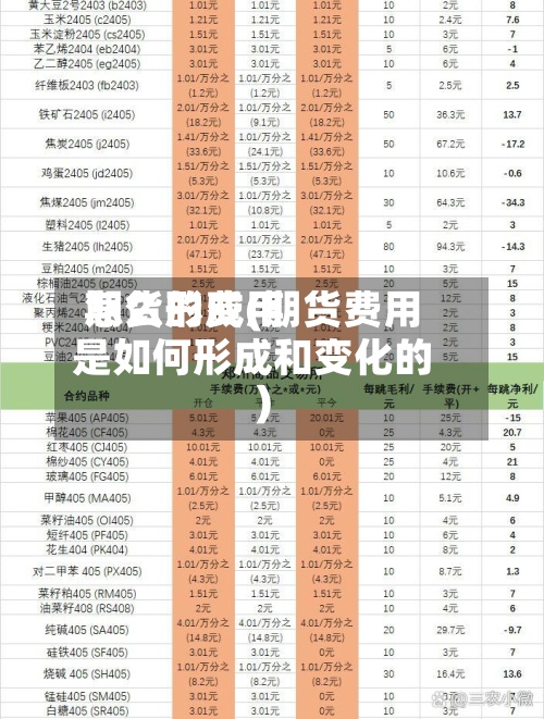 期货的费用怎么形成(期货费用是如何形成和变化的)