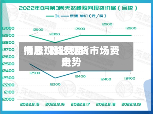 橡胶现货费用消息/橡胶现货市场费用走势-第2张图片