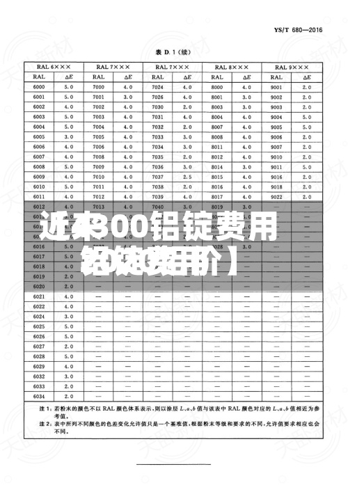 近来【4300铝锭费用铝锭费用2020铝价】