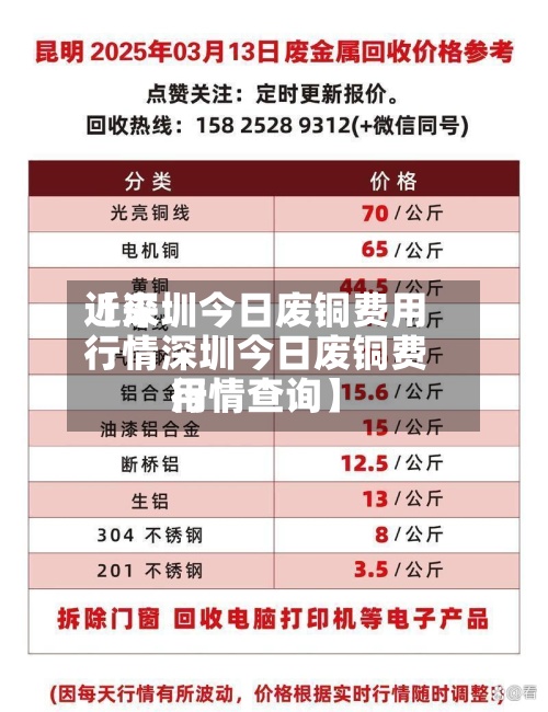 近来【深圳今日废铜费用行情深圳今日废铜费用行情查询】
