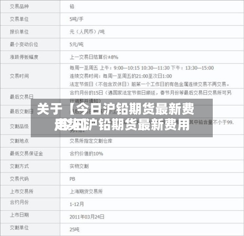 关于【今日沪铅期货最新费用,今日沪铅期货最新费用走势】-第2张图片