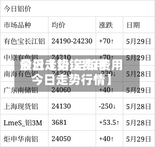 最近【铝锭费用今日走势,铝锭费用今日走势行情】-第2张图片