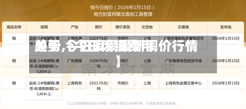 关于【今日废铜费用趋势,今日废铜最新铜价行情】