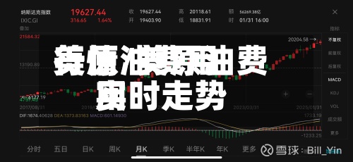 美原油费用行情/美原油费用实时走势