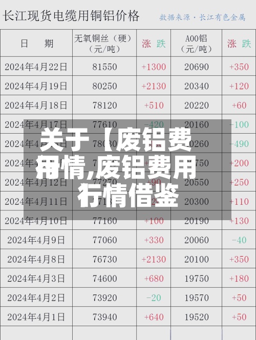关于【废铝费用行情,废铝费用行情借鉴】-第3张图片