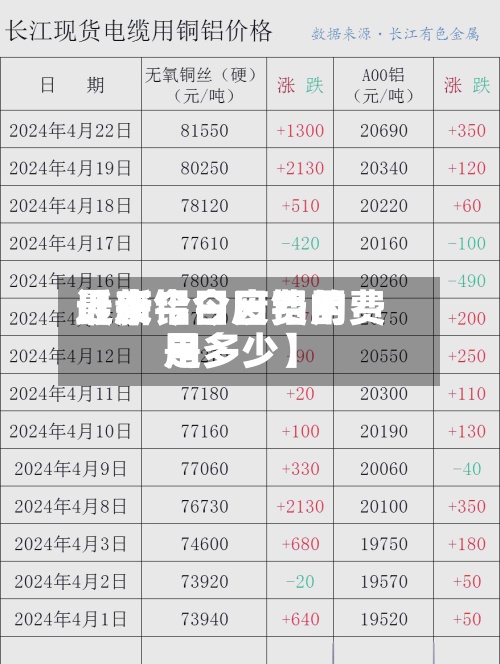 近来【废铝今日费用最新今日废铝的费用是多少】