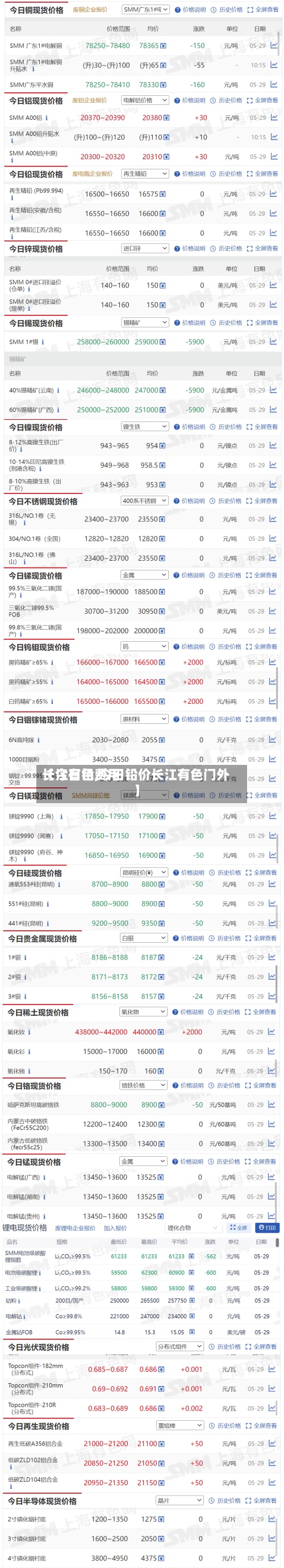 【今日铅费用长江有色,今日铅价长江有色门外】-第2张图片