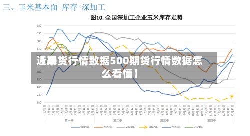 近来【期货行情数据500期货行情数据怎么看懂】-第2张图片