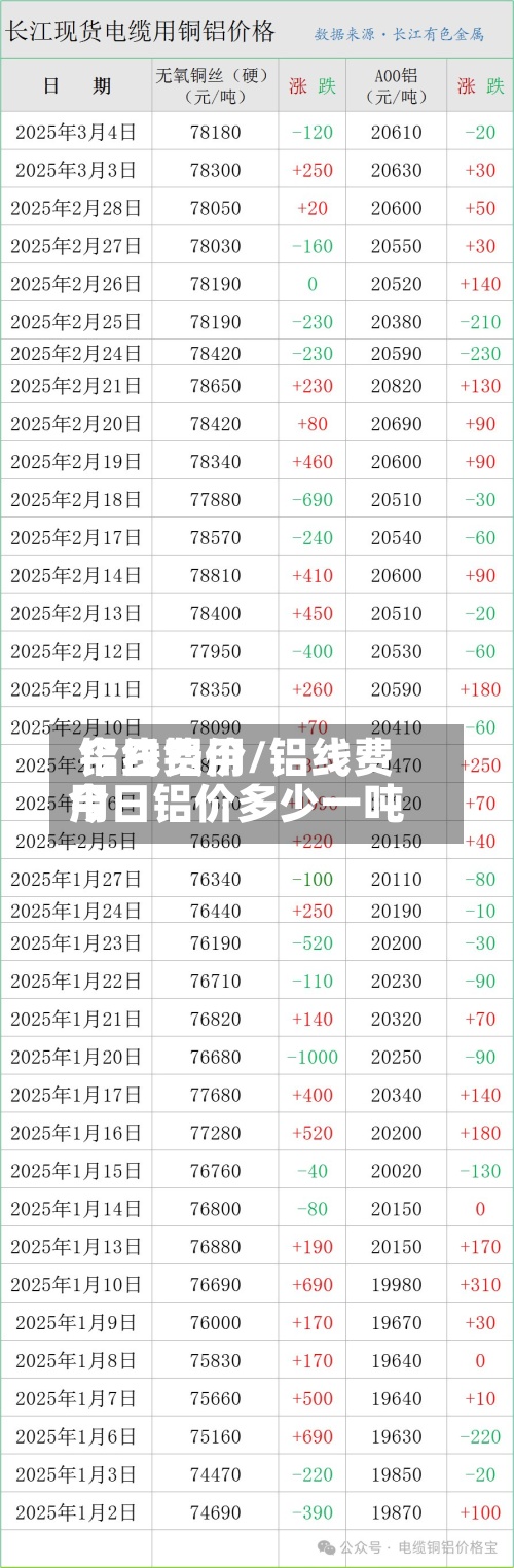 铝线费用今日铝价/铝线费用今日铝价多少一吨