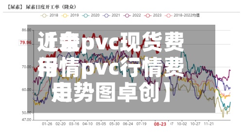 近来【台pvc现货费用行情pvc行情费用走势图卓创】-第2张图片