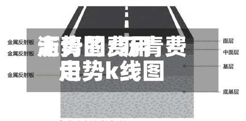 沥青的费用走势图/沥青费用走势k线图