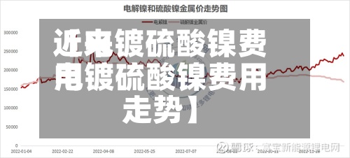 近来【电镀硫酸镍费用电镀硫酸镍费用走势】