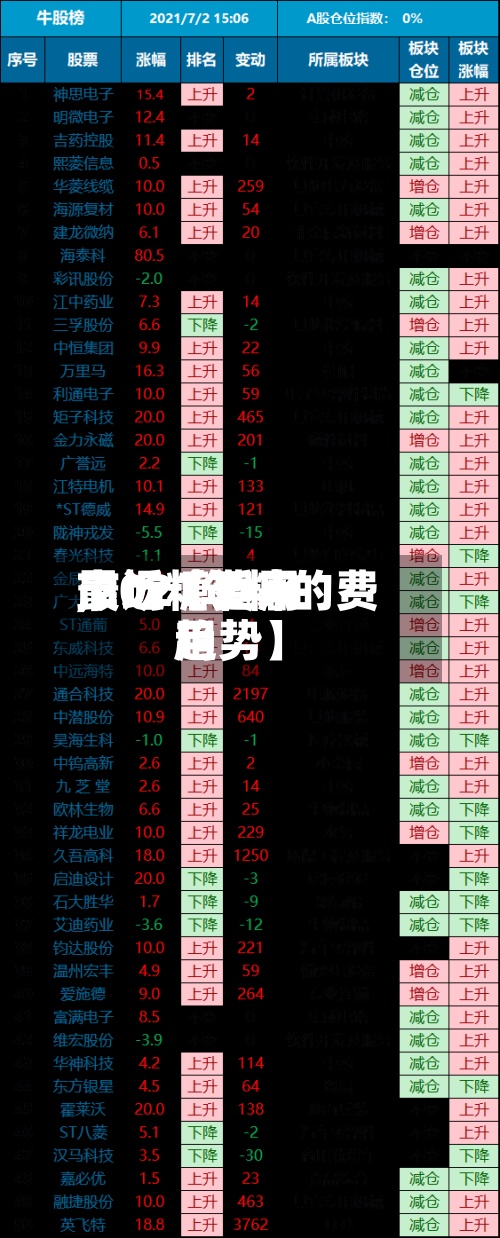 最近【近来市场糖费用,2021年糖的费用趋势】-第2张图片