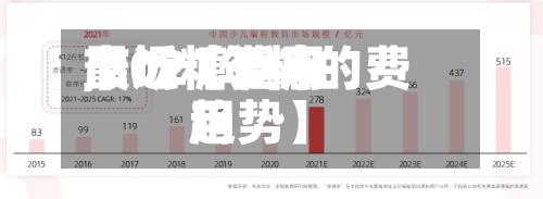 最近【近来市场糖费用,2021年糖的费用趋势】-第3张图片