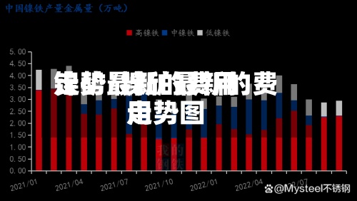 镍矿最新的费用走势/镍矿最新的费用走势图