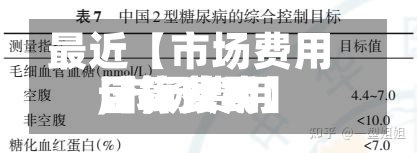 最近【市场费用目标费用,市场费用目标费用计算公式】-第2张图片