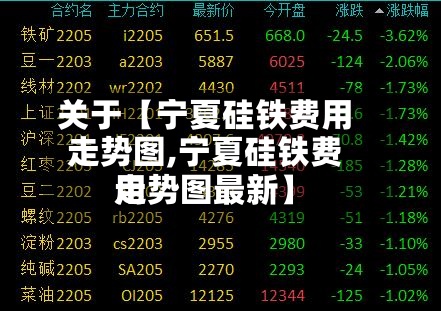 关于【宁夏硅铁费用走势图,宁夏硅铁费用走势图最新】