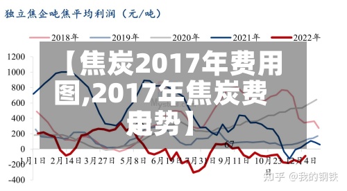 【焦炭2017年费用图,2017年焦炭费用走势】