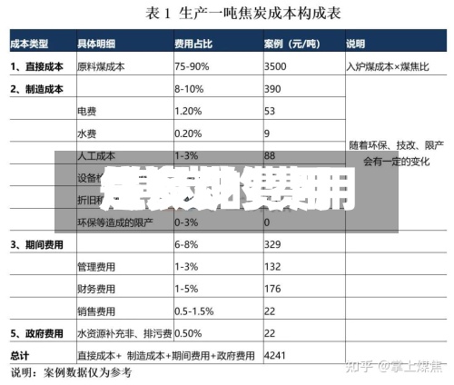 焦炭炉费用/焦炭的费用是多少-第3张图片