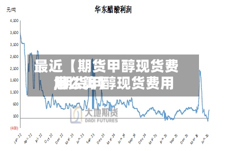 最近【期货甲醇现货费用,期货甲醇现货费用怎么算】-第2张图片