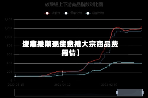 近来【苹果期现货费用生意社苹果生意社大宗商品费用行情】