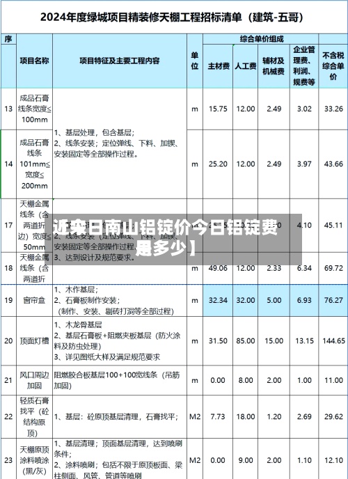 近来
【今日南山铝锭价今日铝锭费用
是多少】-第3张图片