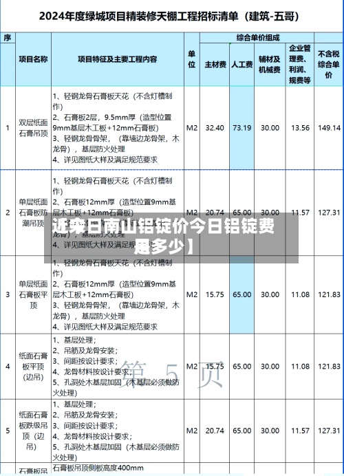 近来
【今日南山铝锭价今日铝锭费用
是多少】-第2张图片