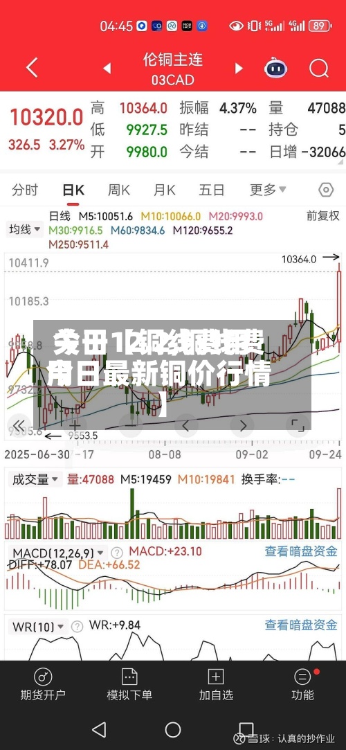 关于【铜线费用今日12.2,铜线费用今日最新铜价行情】