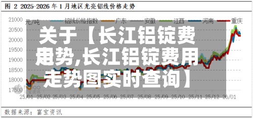 关于【长江铝锭费用走势,长江铝锭费用走势图实时查询】-第2张图片
