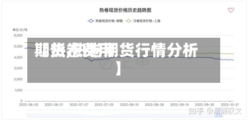 【热卷费用期货,热卷期货行情分析】