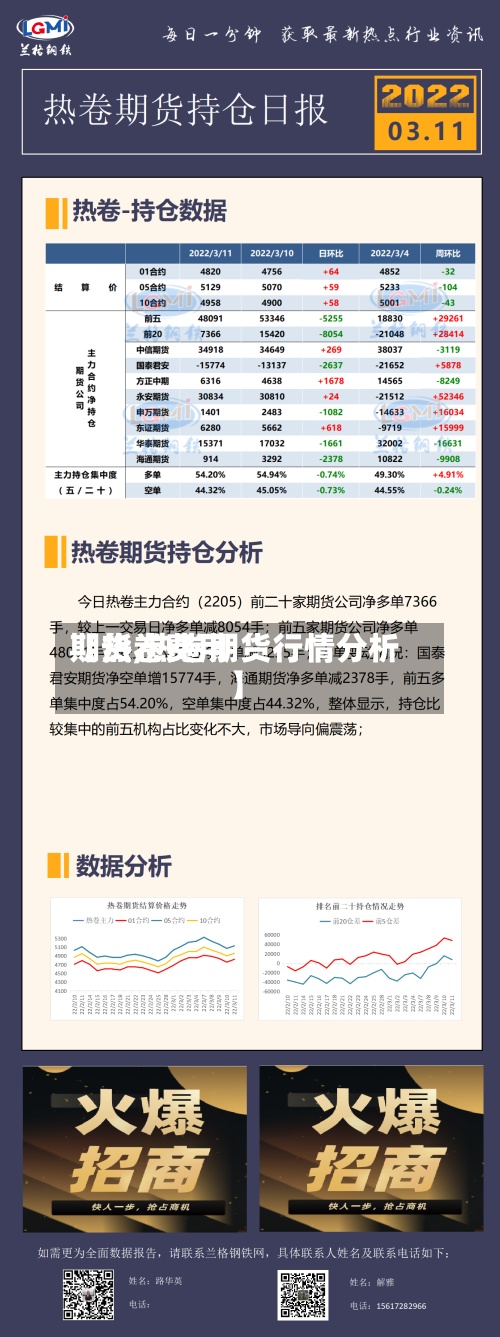 【热卷费用期货,热卷期货行情分析】-第3张图片