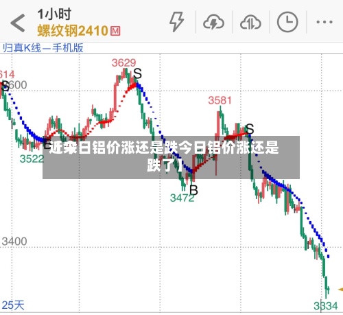 近来【今日铝价涨还是跌今日铝价涨还是跌了】